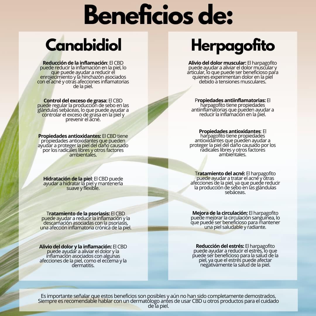 Gel/Crema de Semilla de Cáñamo y Harpagofito - 250 ml